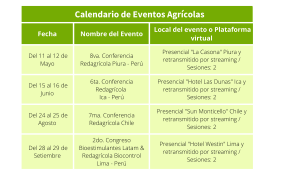 Calendario de eventos agrícolas Perú 2022 Agropecuario